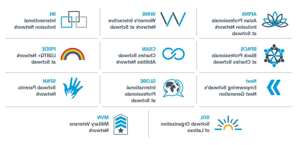 Charles Schwab Employee Resource Groups ERG Networks